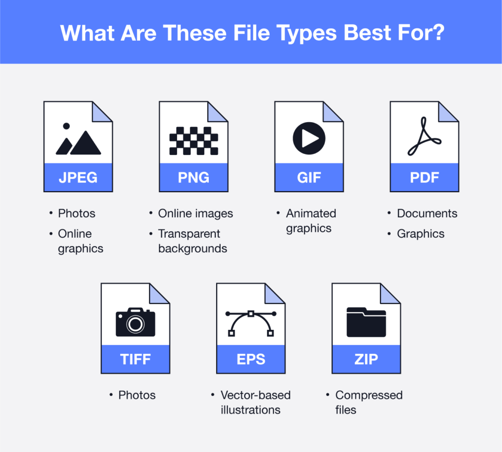 best image format for website in technical seo for eCommerce Websites