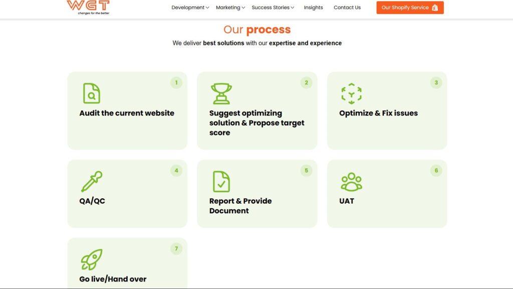 website optimization for CRO for ecommerce websites