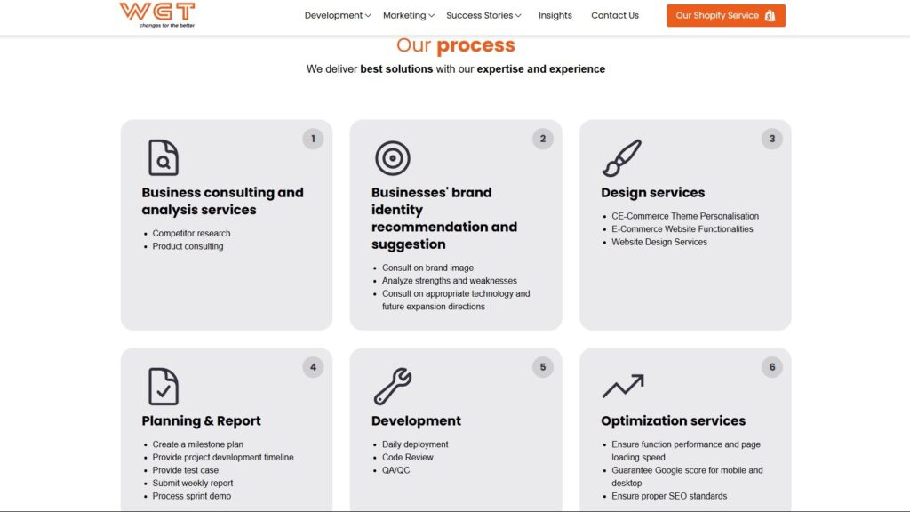 app development for CRO for ecommerce websites