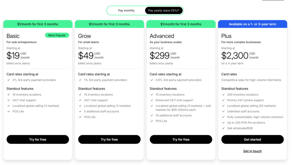 shopify pricing 2025