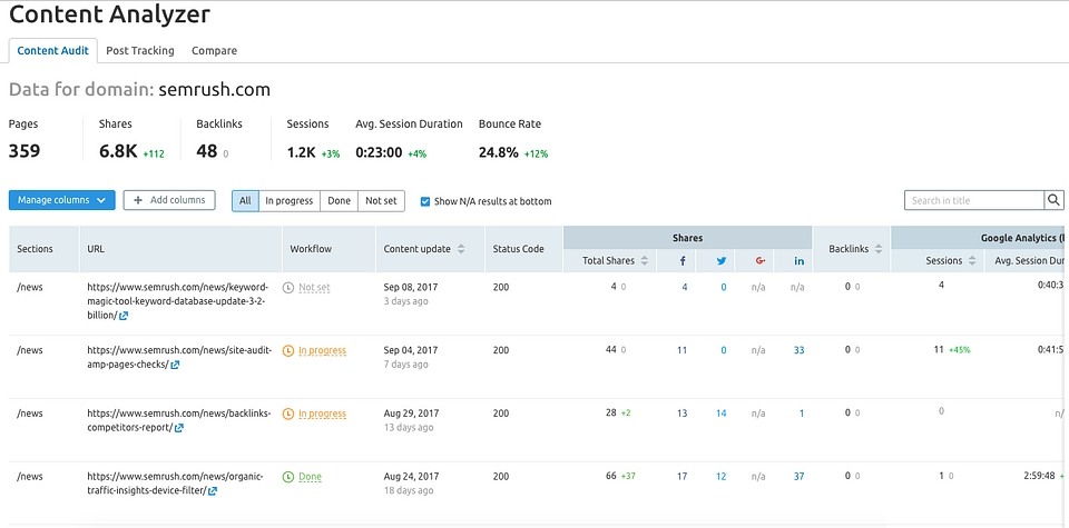 content audit insights