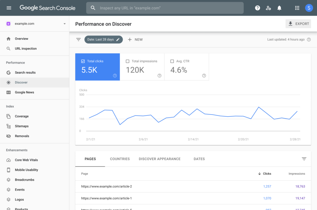 google search console to monitor