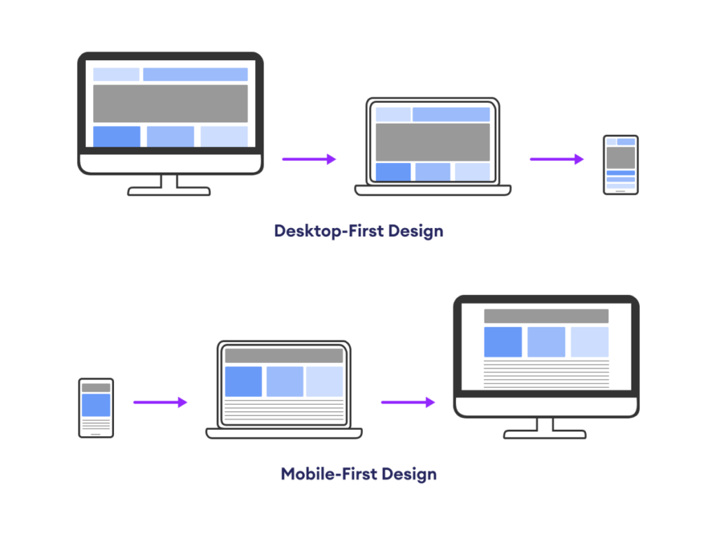mobile-first vs. desktop-first design in ecommerce
