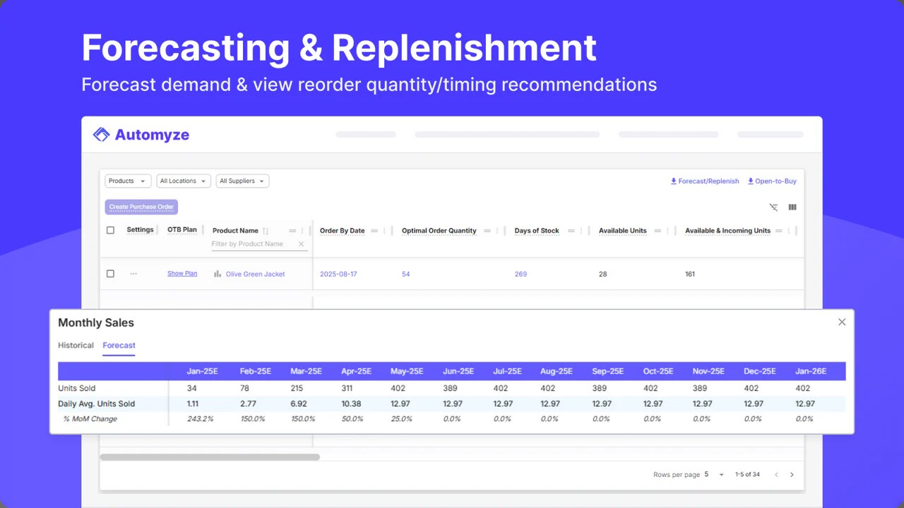 shopify data tracking