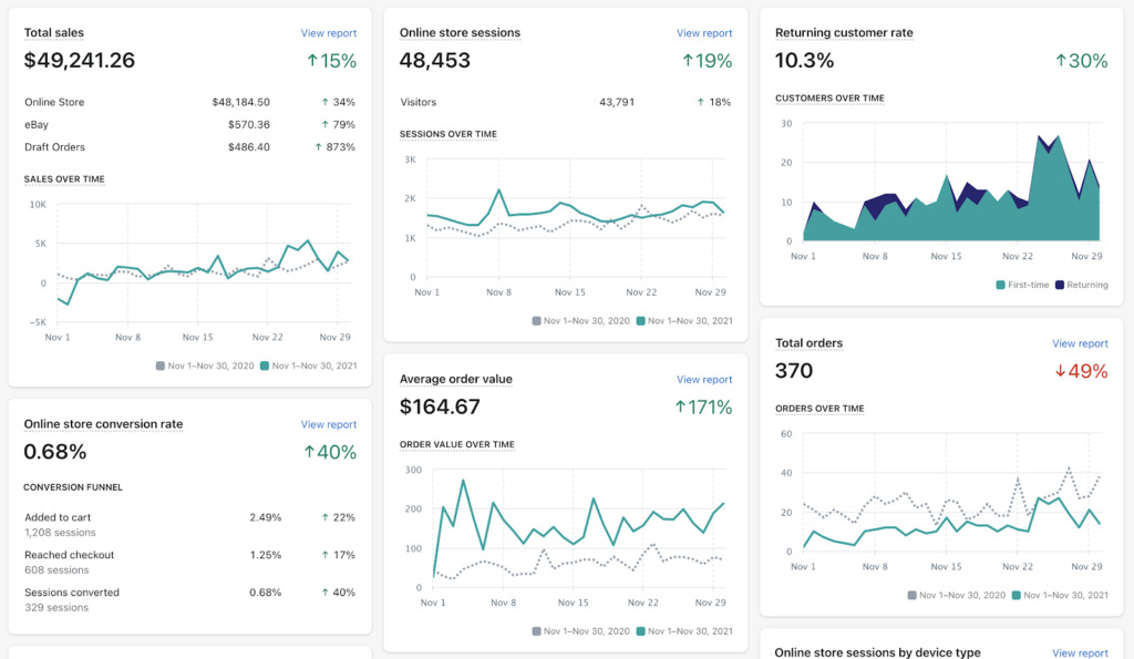 shopify data tracking