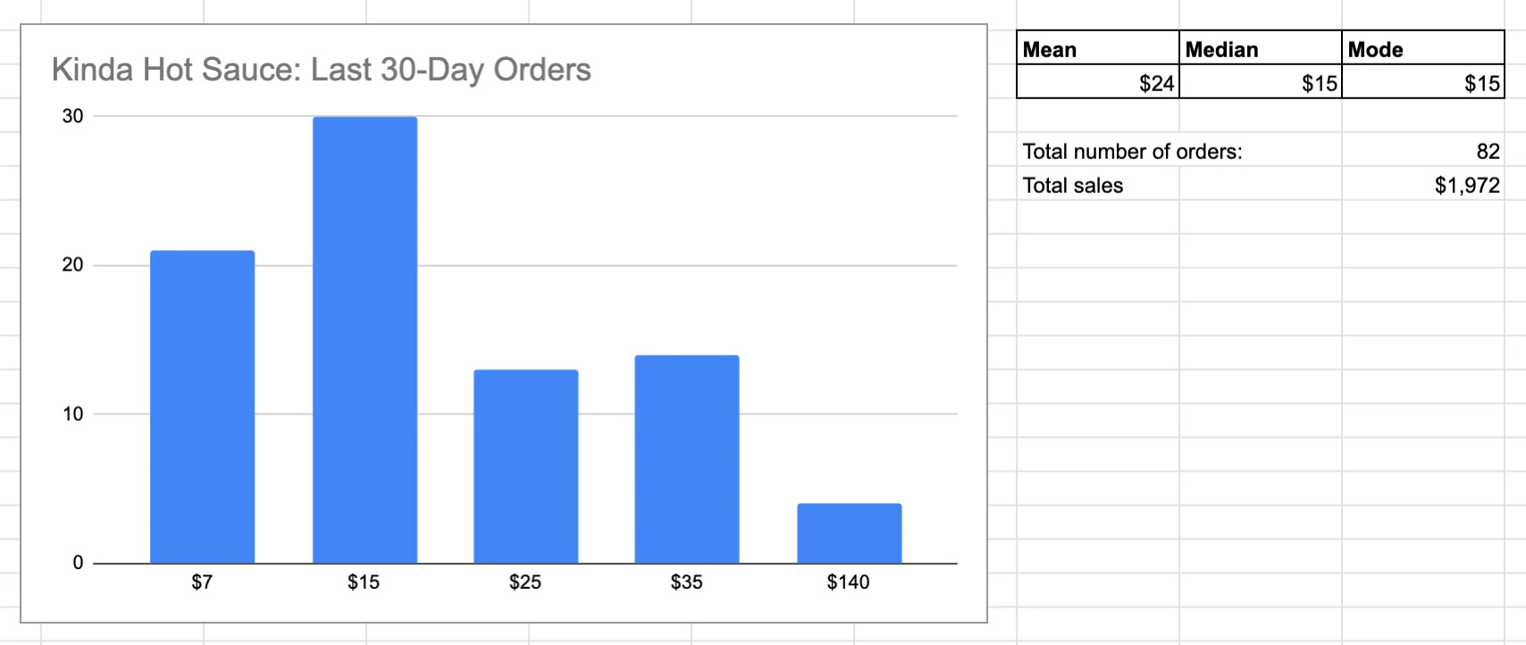 shopify data tracking