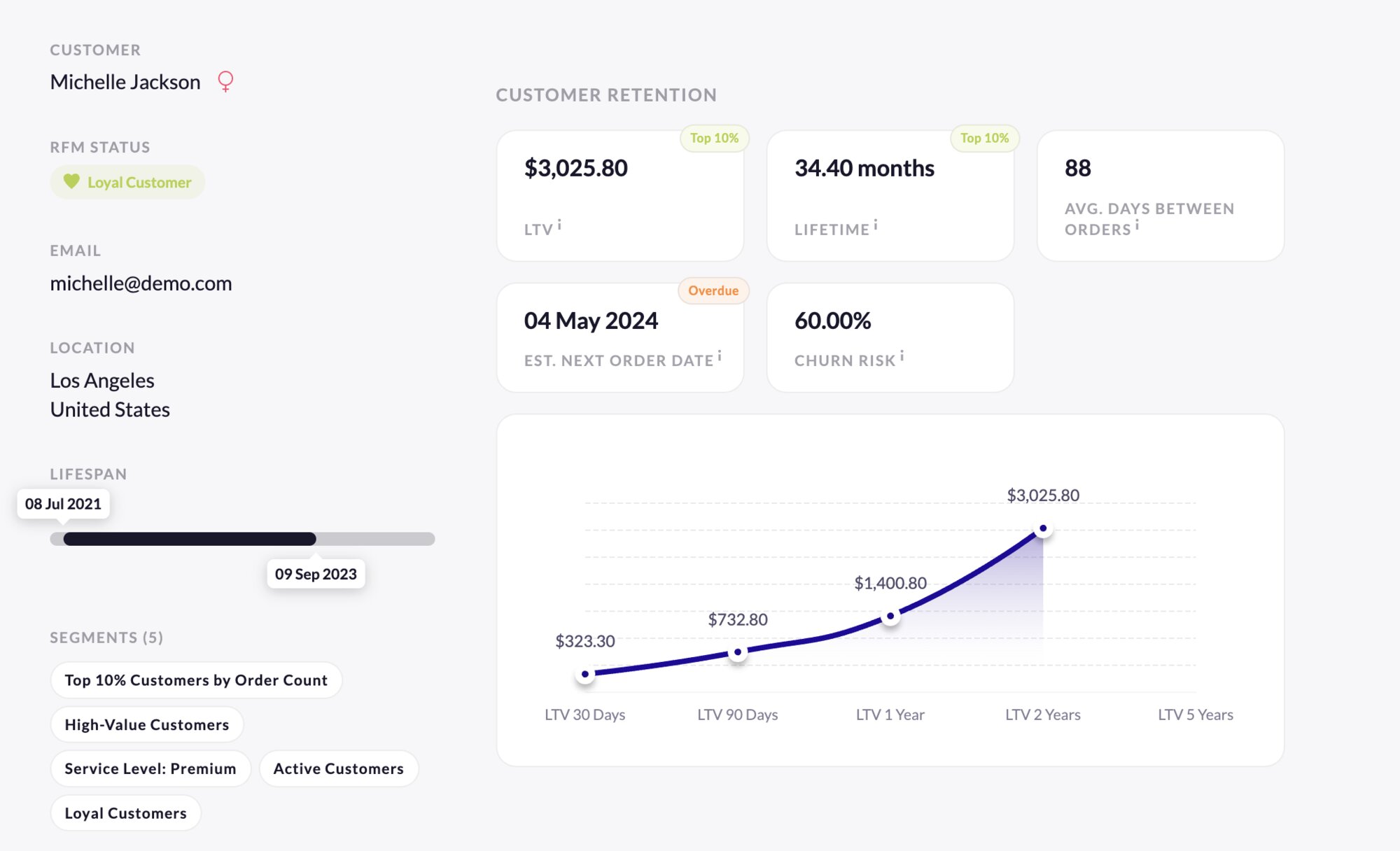 shopify data tracking
