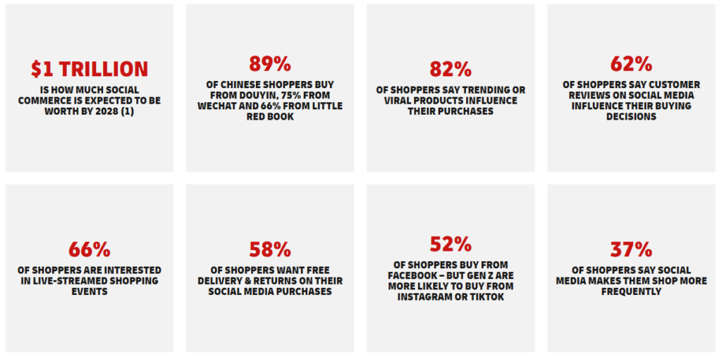 social commerce data from DHL 2025 trends report