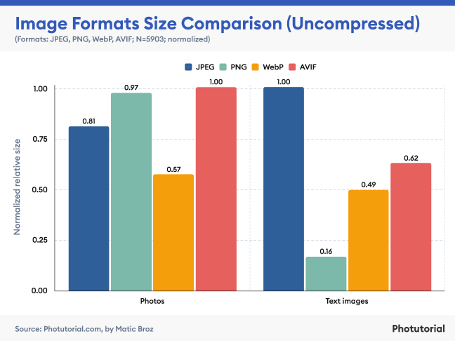 image format size comparison for Shopify SEO optimization.