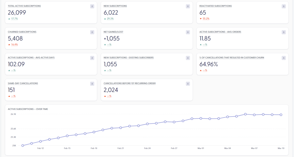 recharge retain's subscription dashboard