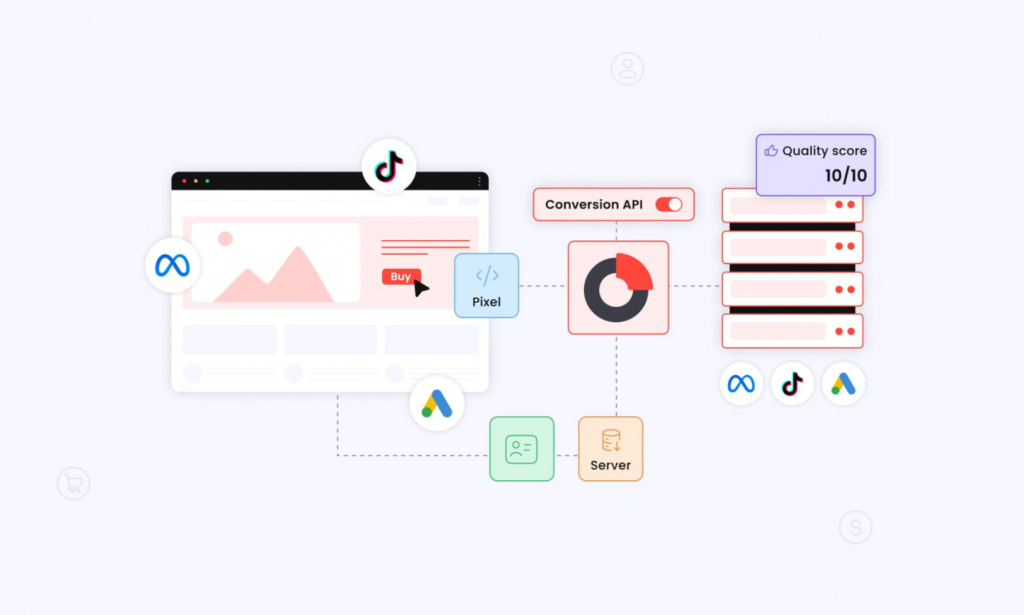 conversion API process