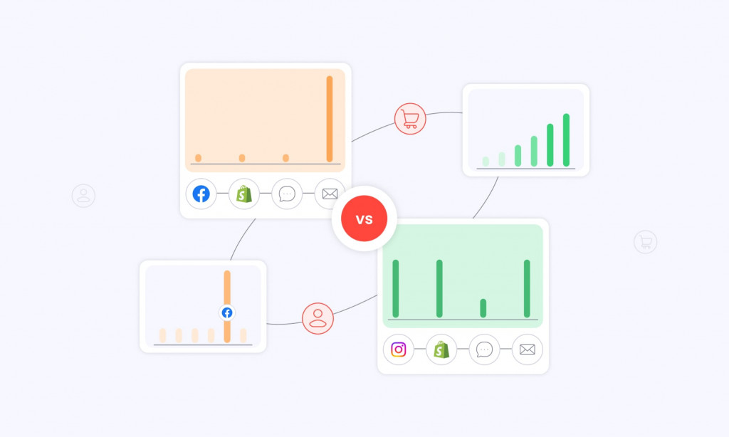 illustration of data drift between different flatforms